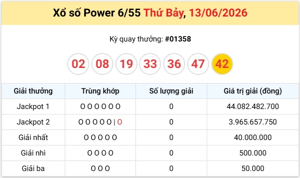 Vietlott 14/6/2026 kết quả xổ số Vietlott Mega hôm nay Chủ nhật ngày 14/6/2026
