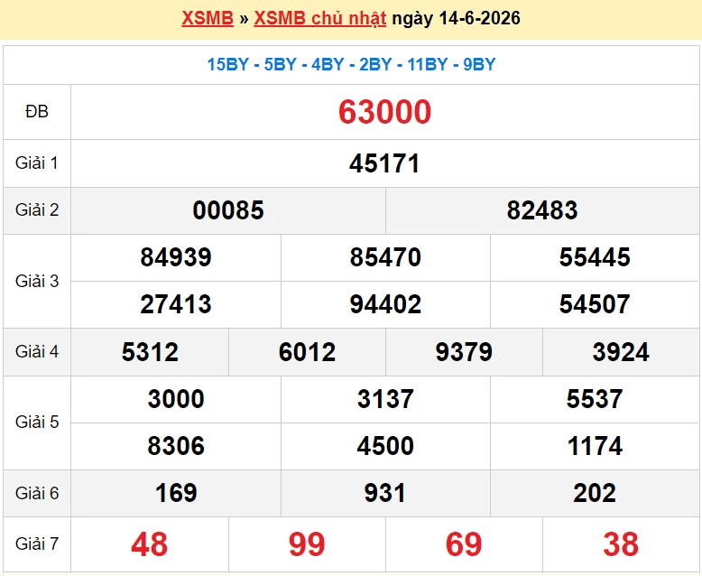 XSMB 16/6/2026 kết quả xổ số miền Bắc thứ 3 ngày 16/6/2026 - dự đoán SXMB 16/6
