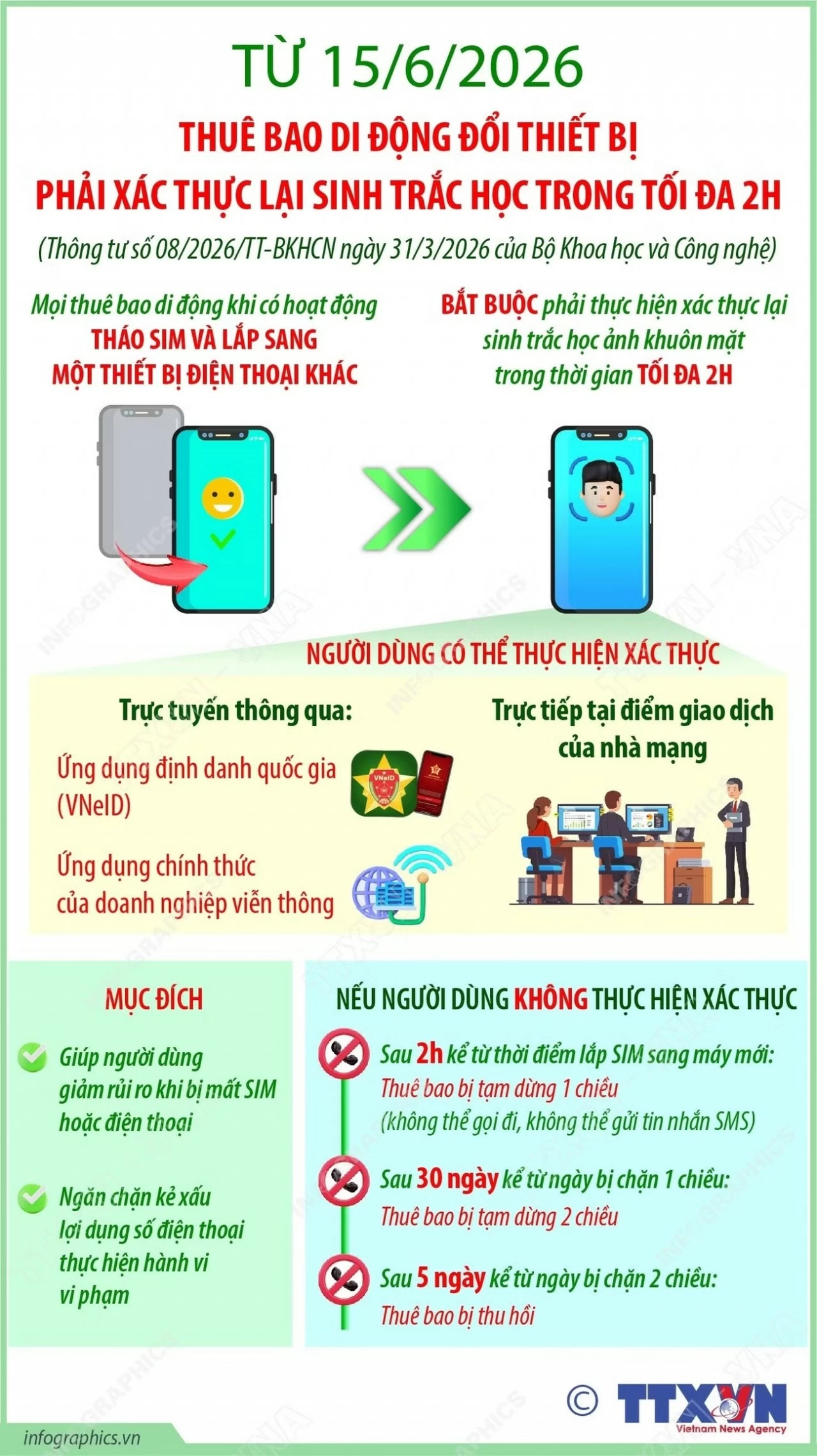 Bắt buộc xác thực sinh trắc học trong hai giờ khi tháo lắp SIM sang máy khác