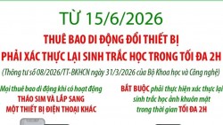 Bắt buộc xác thực sinh trắc học trong hai giờ khi tháo lắp SIM sang máy khác
