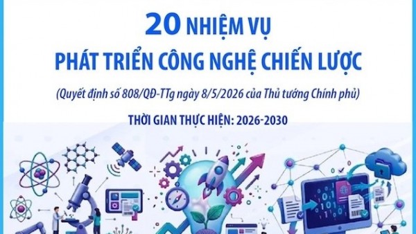 20 nhiệm vụ phát triển công nghệ chiến lược của Việt Nam