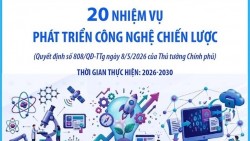 20 nhiệm vụ phát triển công nghệ chiến lược của Việt Nam