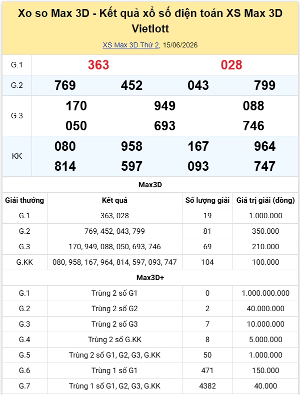 Vietlott 16/6/2026 kết quả xổ số Vietlott Power hôm nay thứ 3 ngày 16/6/2026