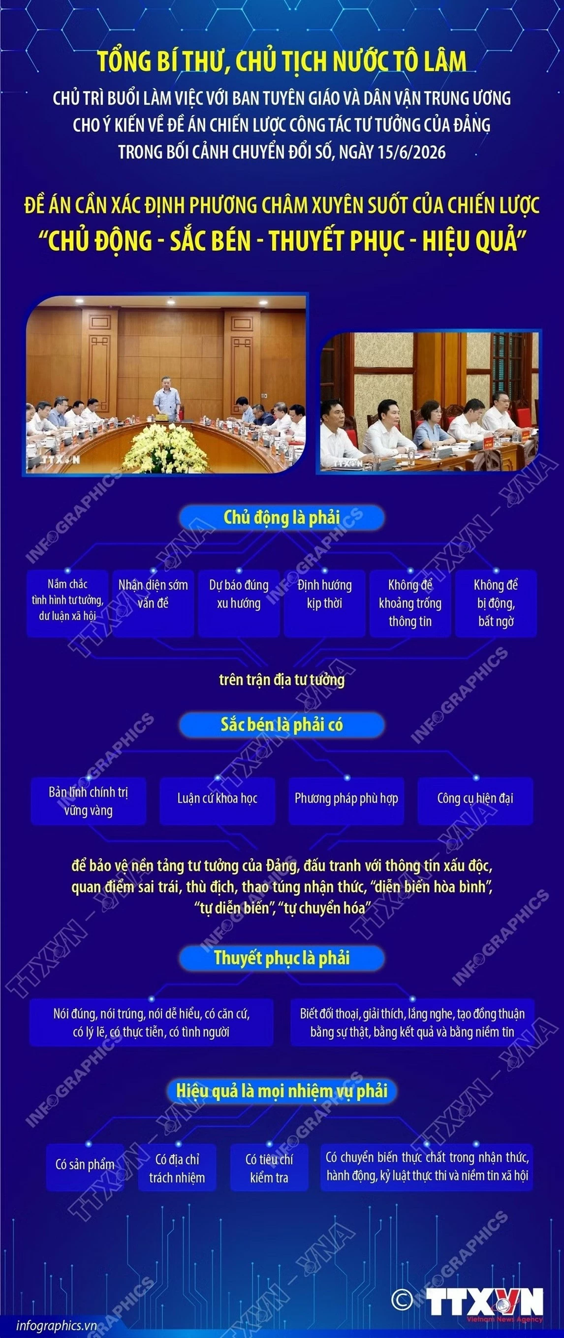 Tổng Bí thư, Chủ tịch nước Tô Lâm cho ý kiến về Đề án Chiến lược công tác tư tưởng của Đảng trong bối cảnh chuyển đổi số Tổng Bí thư, Chủ tịch nước Tô Lâm cho ý kiến về Đề án Chiến lược công tác tư tưởng của Đảng trong bối cảnh chuyển đổi số