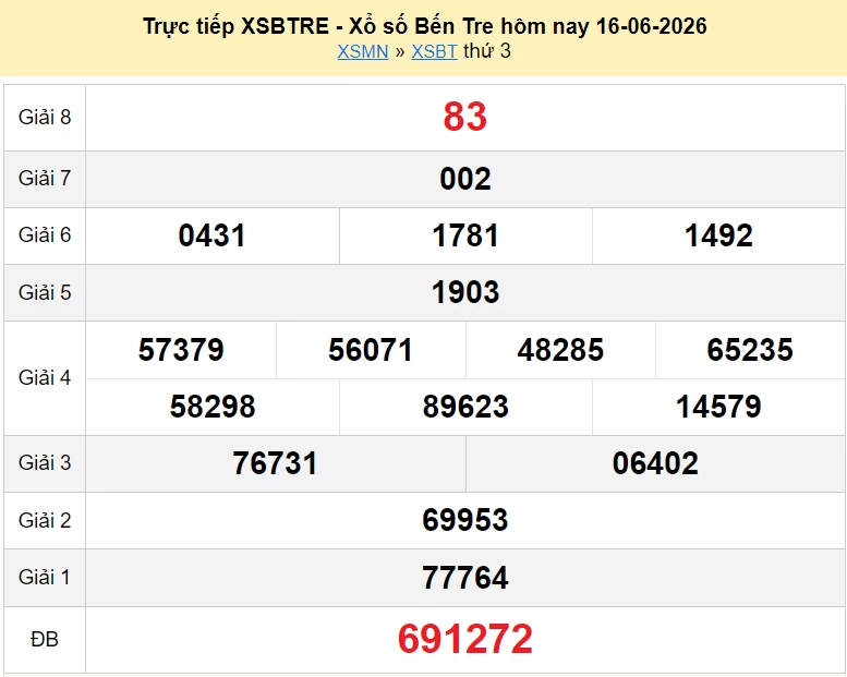 XSBT 23/6/2026 kết quả xổ số Bến Tre ngày 23 tháng 6 - xổ số hôm nay 23/6