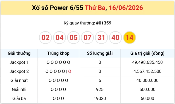 Vietlott 17/6/2026 kết quả xổ số Vietlott Mega hôm nay thứ 4 ngày 17/6/2026