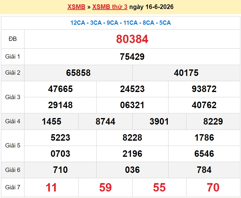 XSMB 17/6/2026 kết quả xổ số miền Bắc thứ 4 ngày 17/6/2026 - dự đoán SXMB 17/6 XSMB 17/6/2026 kết quả xổ số miền Bắc thứ 4 ngày 17/6/2026 - dự đoán SXMB 17/6