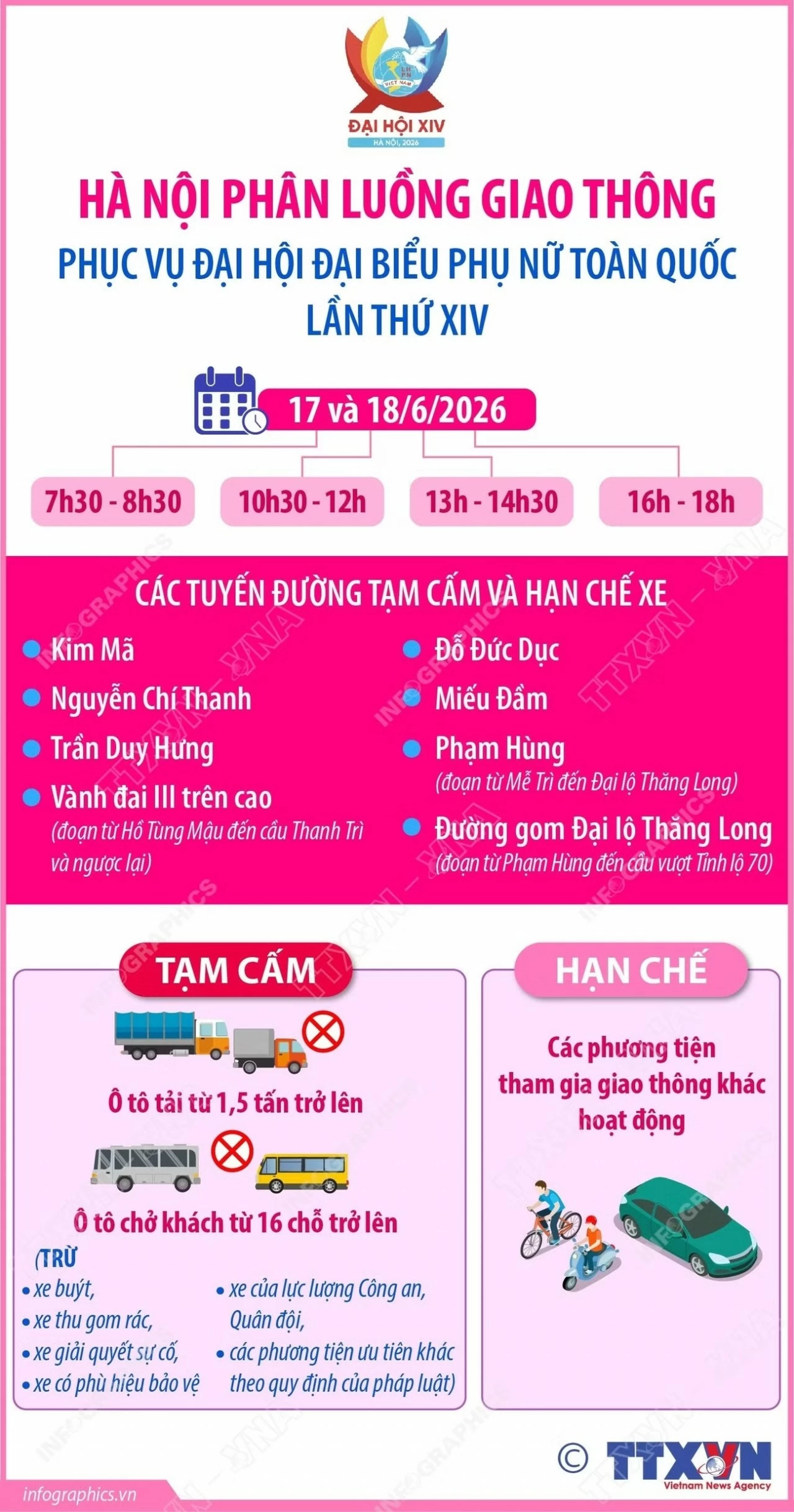 Đại hội đại biểu phụ nữ toàn quốc lần thứ XIV: Lộ trình cấm và hạn chế xe tại Hà Nội trong ngày 17-18/6