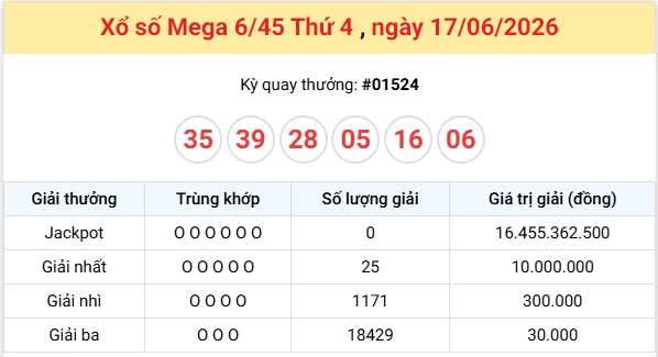 Vietlott 18/6/2026 kết quả xổ số Vietlott Power hôm nay thứ 5 ngày 18/6/2026