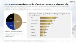 MB Priority - Top 1 thị trường về Top-of-mind sản phẩm vay vốn được Khách hàng ưu tiên lựa chọn