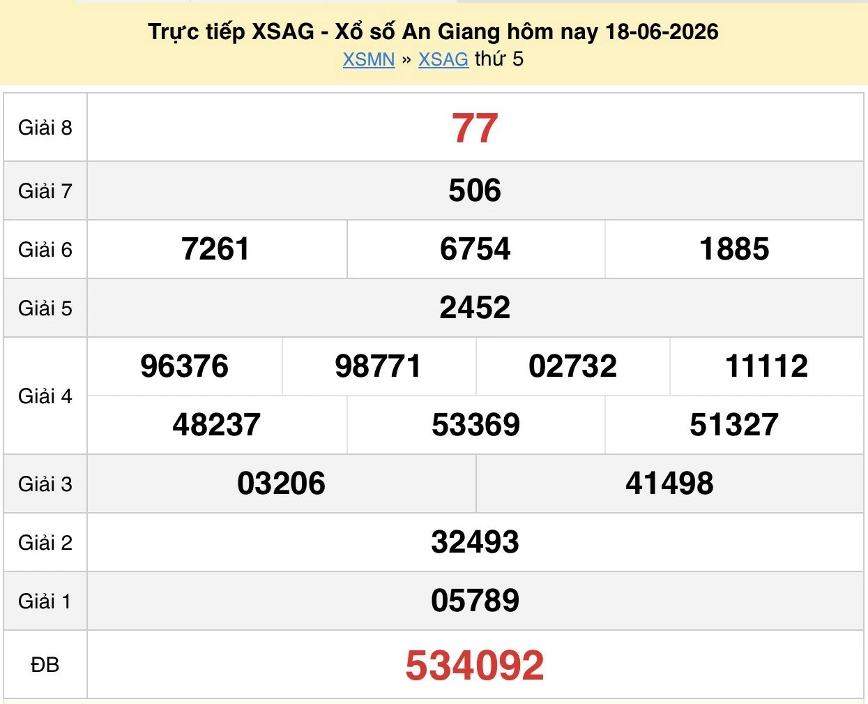 XSAG 25/6/2026 kết quả xổ số An Giang ngày 25 tháng 6 - xổ số hôm nay 25/6 XSAG 25/6/2026 kết quả xổ số An Giang ngày 25 tháng 6 - xổ số hôm nay 25/6