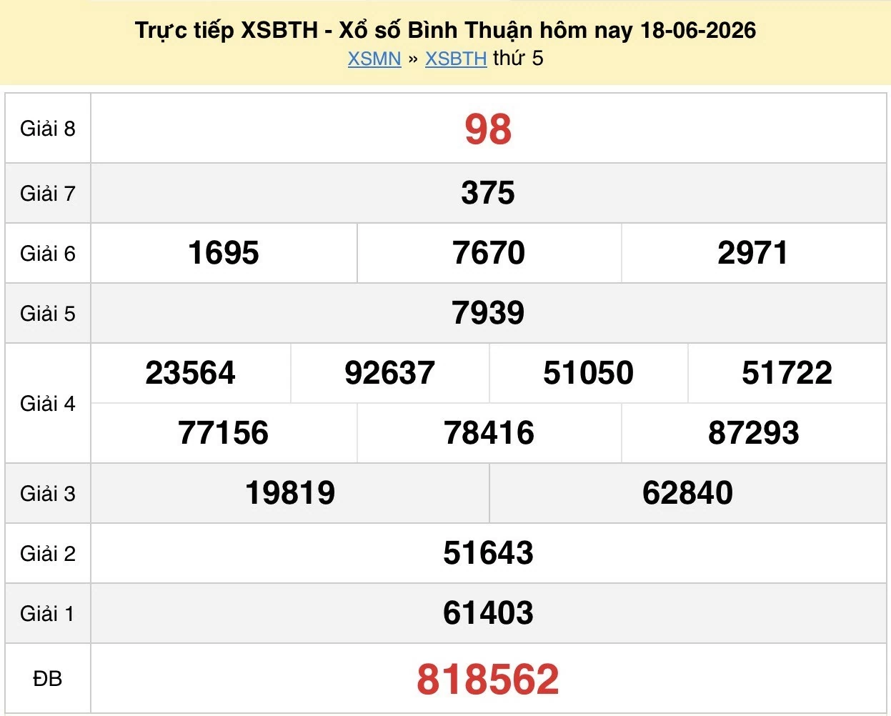 XSBTH 18/6 kết quả xổ số Bình Thuận ngày 18 tháng 6 năm 2026 - xổ số hôm nay 18/6