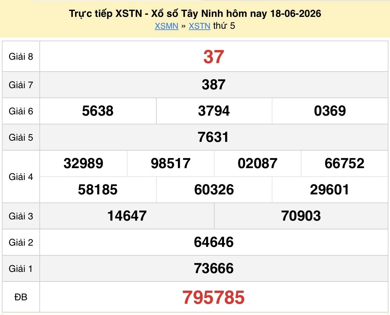 XSTN 25/6/2026 kết quả xổ số Tây Ninh ngày 25 tháng 6 - xổ số hôm nay 25/6