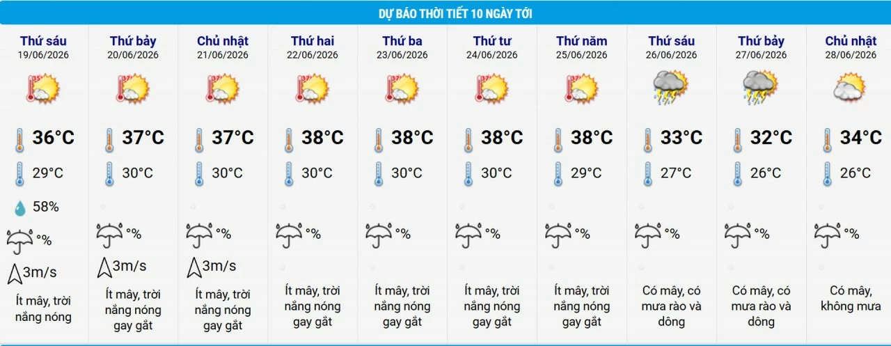 Miền Bắc, miền Trung đón đợt nắng nóng gay gắt mới, Hà Nội sẽ chạm ngưỡng 40 độ C