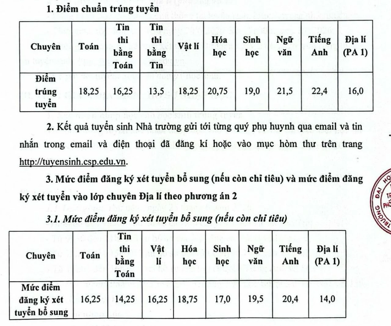 Điểm chuẩn lớp 10 Trường THPT Chuyên ĐH Sư phạm Hà Nội năm 2026