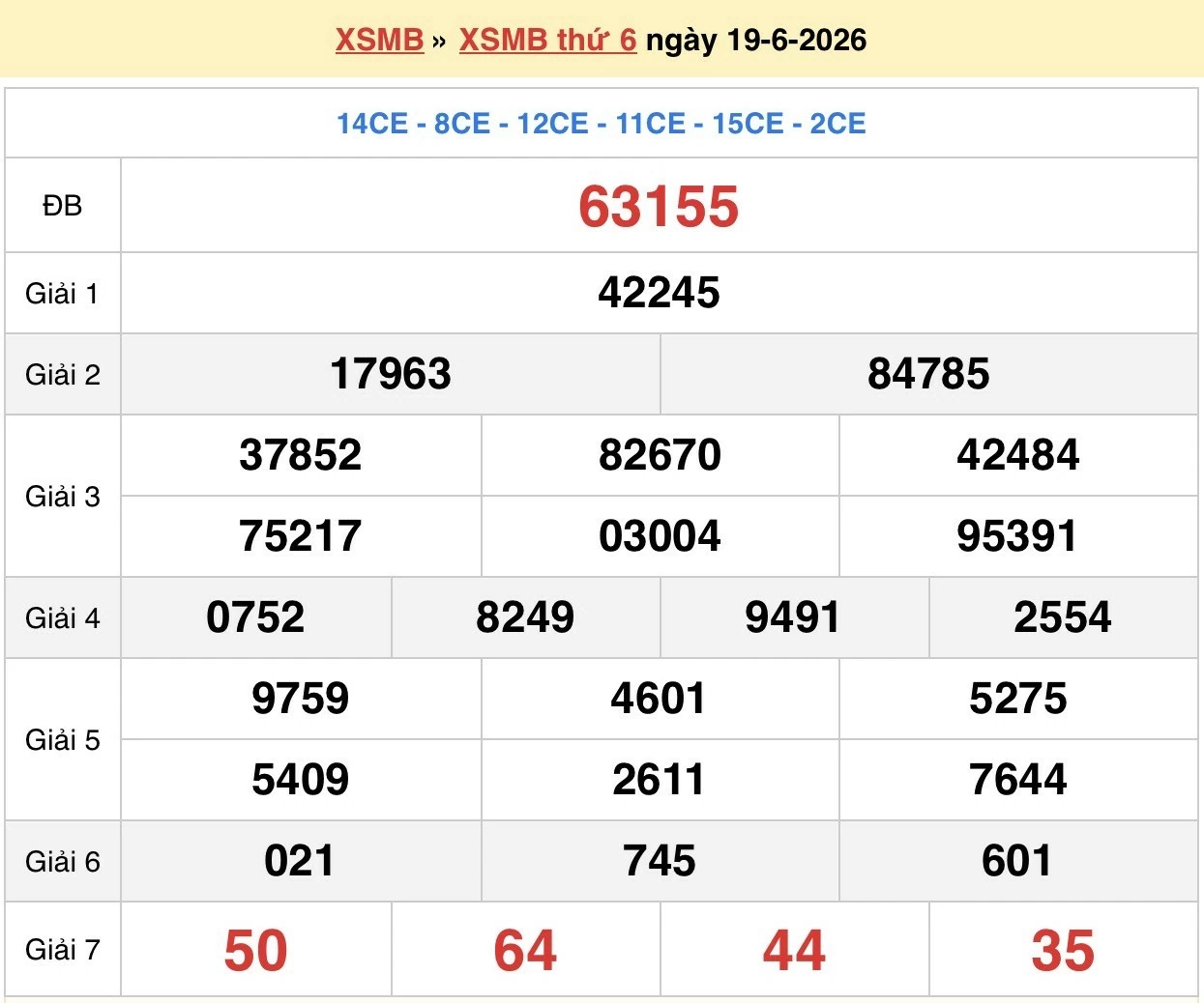XSMB 20/6/2026 kết quả xổ số miền Bắc thứ 7 ngày 20/6/2026 - dự đoán SXMB 20/6