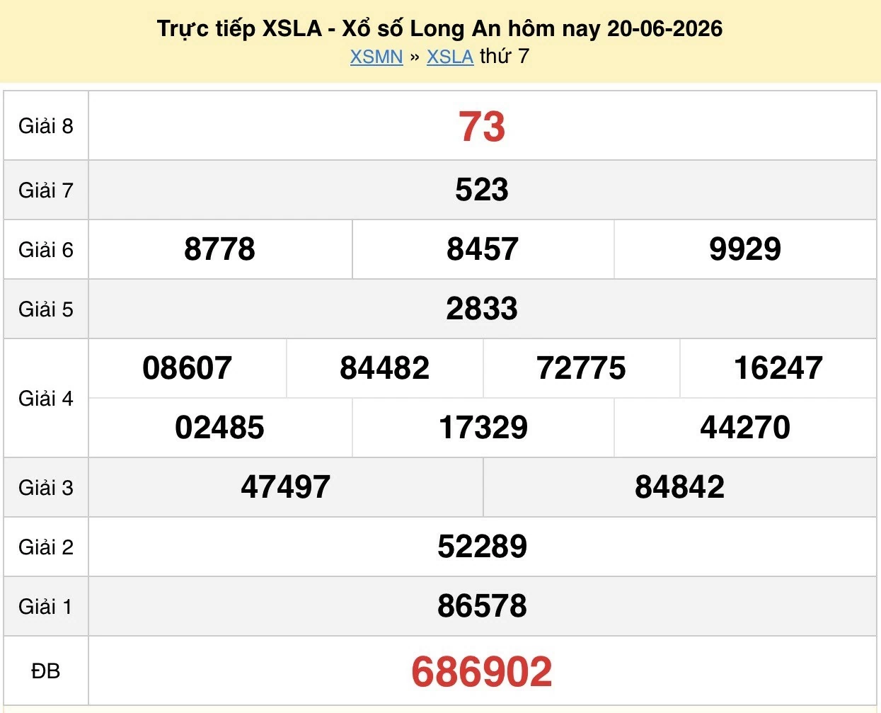 XSLA 27/6/2026 kết quả xổ số Long An ngày 27 tháng 6 - xổ số hôm nay 27/6