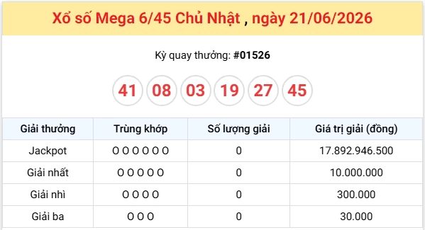 Vietlott 22/6/2026 kết quả xổ số Vietlott Max 3D hôm nay thứ 2 ngày 22/6/2026 Vietlott 22/6/2026 kết quả xổ số Vietlott Max 3D hôm nay thứ 2 ngày 22/6/2026
