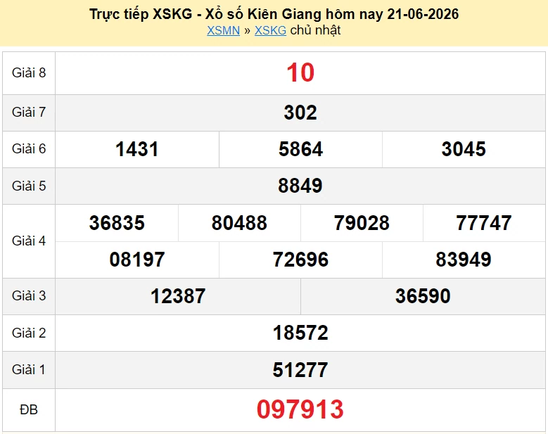 XSKG 28/6/2026 kết quả xổ số Kiên Giang ngày 28 tháng 6 - xổ số hôm nay 28/6