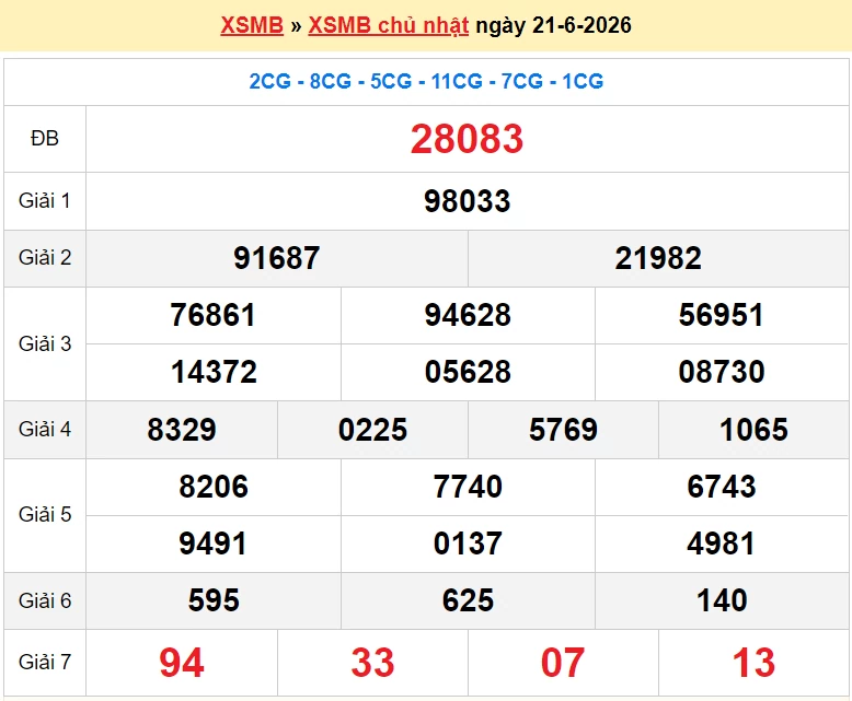 XSMB 23/6/2026 kết quả xổ số miền Bắc thứ 3 ngày 23/6/2026 - dự đoán SXMB 23/6