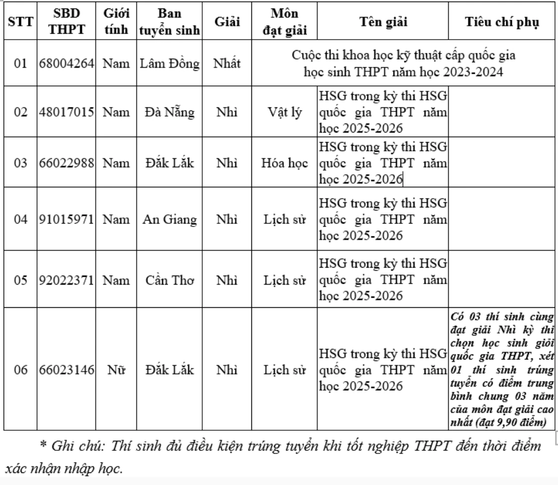 Những thí sinh đầu tiên trúng tuyển vào các trường công an