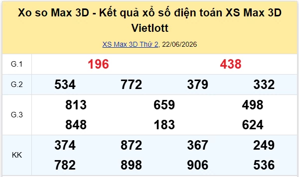 Vietlott 22/6 kết quả xổ số Vietlott Max 3D thứ 2 ngày 22/6/2026