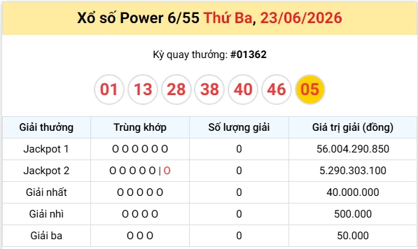 Vietlott 24/6/2026 kết quả xổ số Vietlott Mega hôm nay thứ 4 ngày 24/6/2026
