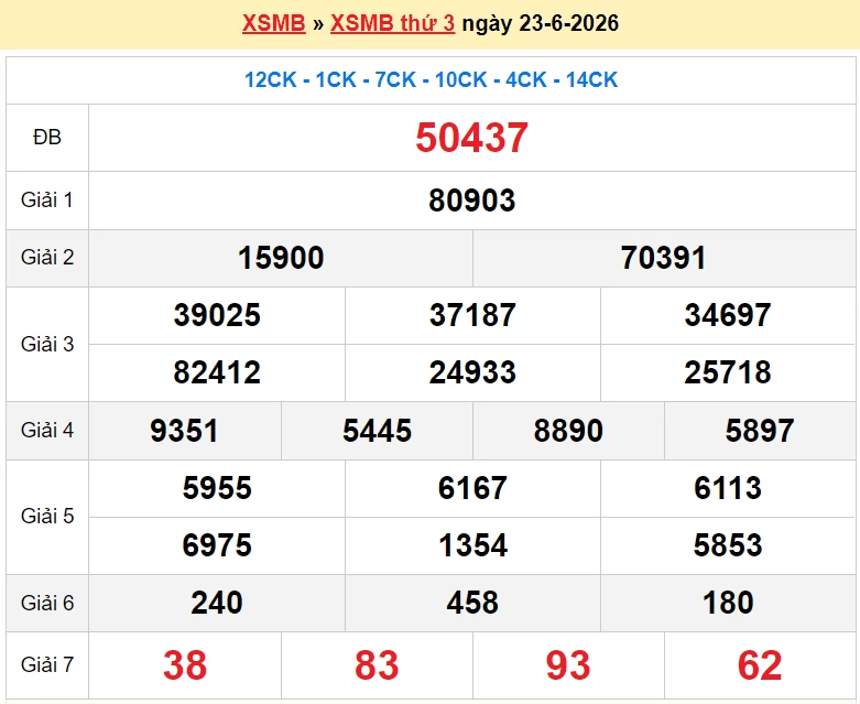 XSMB 25/6/2026 kết quả xổ số miền Bắc thứ 5 ngày 25/6/2026 - dự đoán SXMB 25/6 XSMB 25/6/2026 kết quả xổ số miền Bắc thứ 5 ngày 25/6/2026 - dự đoán SXMB 25/6