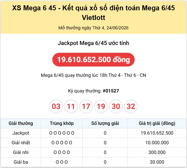 Vietlott 24/6 kết quả xổ số Vietlott Mega thứ 4 ngày 24/6/2026: Vị khách hàng may mắn nào trúng giải thưởng hôm nay? Vietlott 24/6 kết quả xổ số Vietlott Mega thứ 4 ngày 24/6/2026: Vị khách hàng may mắn nào trúng giải thưởng hôm nay?