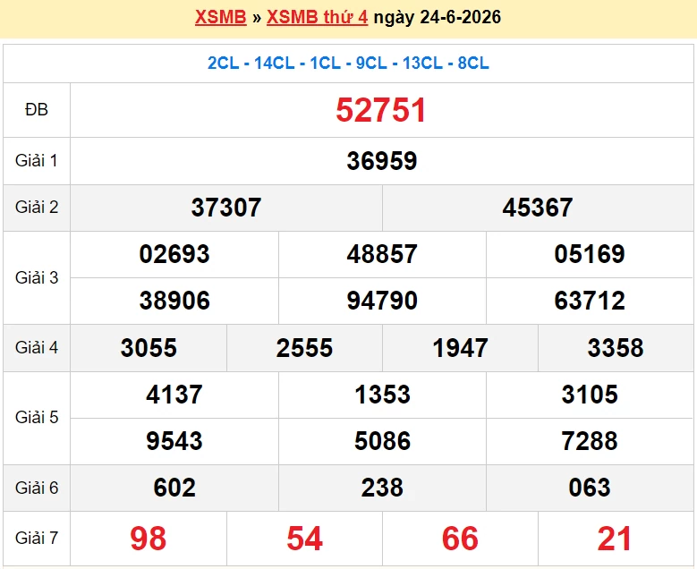 XSMB 24/6 kết quả xổ số miền Bắc thứ 4 ngày 24/6/2026 - dự đoán SXMB 24/6/2026 XSMB 24/6 kết quả xổ số miền Bắc thứ 4 ngày 24/6/2026 - dự đoán SXMB 24/6/2026