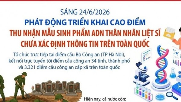 Phát động cao điểm thu nhận mẫu ADN thân nhân liệt sĩ trên toàn quốc