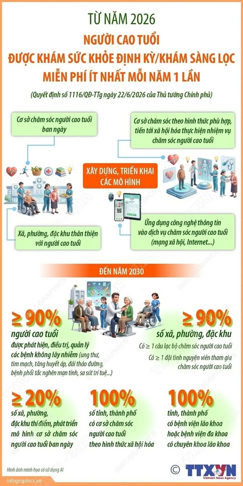 Người cao tuổi được khám sức khỏe miễn phí hằng năm từ 2026
