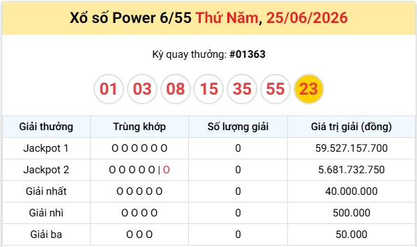 Vietlott 26/6/2026 kết quả xổ số Vietlott Mega hôm nay thứ 6 ngày 26/6/2026