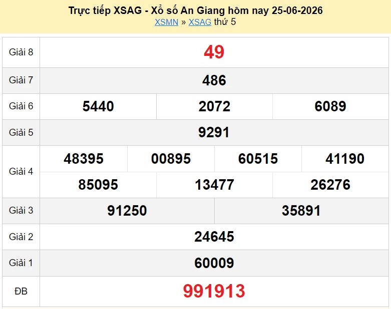 XSAG 25/6 kết quả xổ số An Giang ngày 25 tháng 6 năm 2026 - xổ số hôm nay 25/6