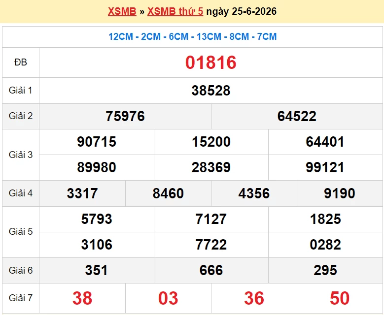 XSMB 26/6/2026 kết quả xổ số miền Bắc thứ 6 ngày 26/6/2026 - dự đoán SXMB 26/6