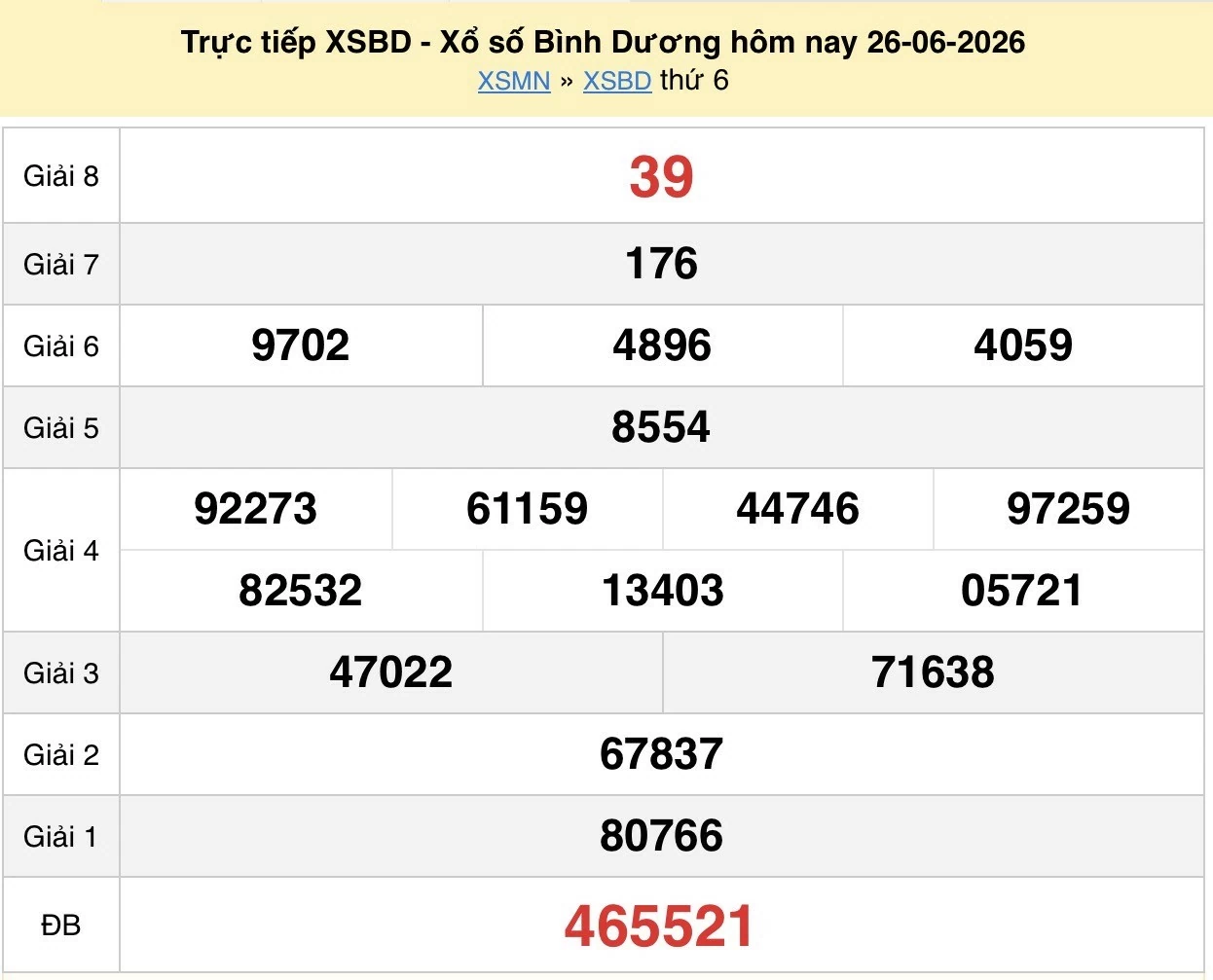 XSBD 26/6 kết quả xổ số Bình Dương ngày 26 tháng 6 năm 2026 - xổ số hôm nay 26/6