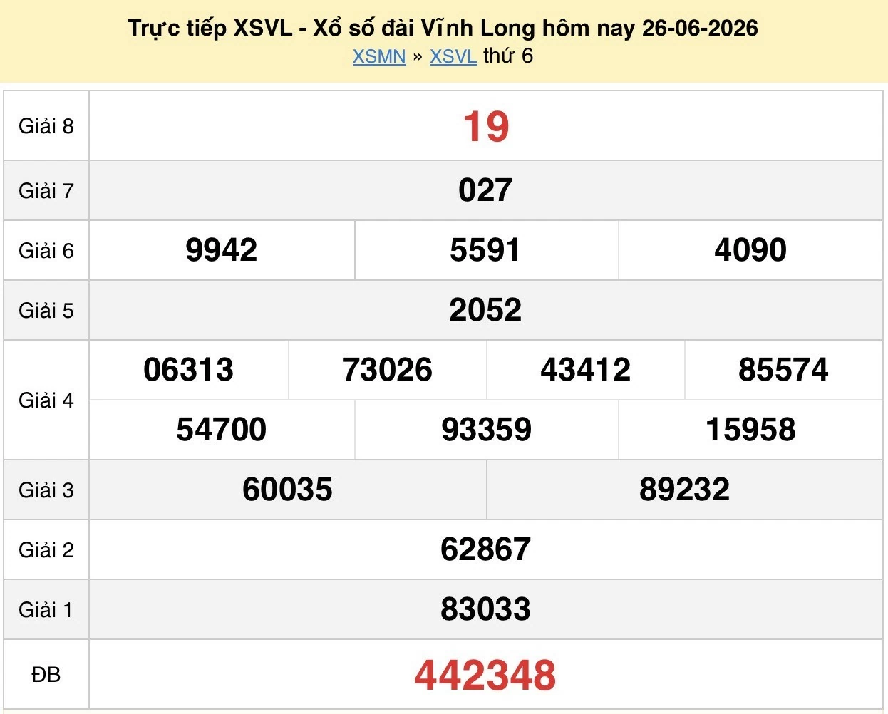 XSVL 26/6 kết quả xổ số Vĩnh Long ngày 26 tháng 6 năm 2026 - xổ số hôm nay 26/6