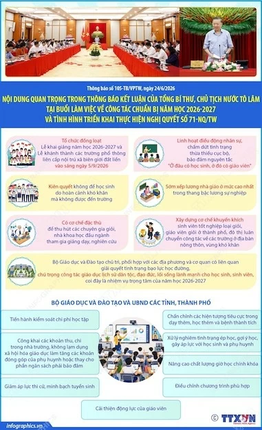Tổng Bí thư, Chủ tịch nước Tô Lâm làm việc về công tác chuẩn bị năm học mới 2026-2027