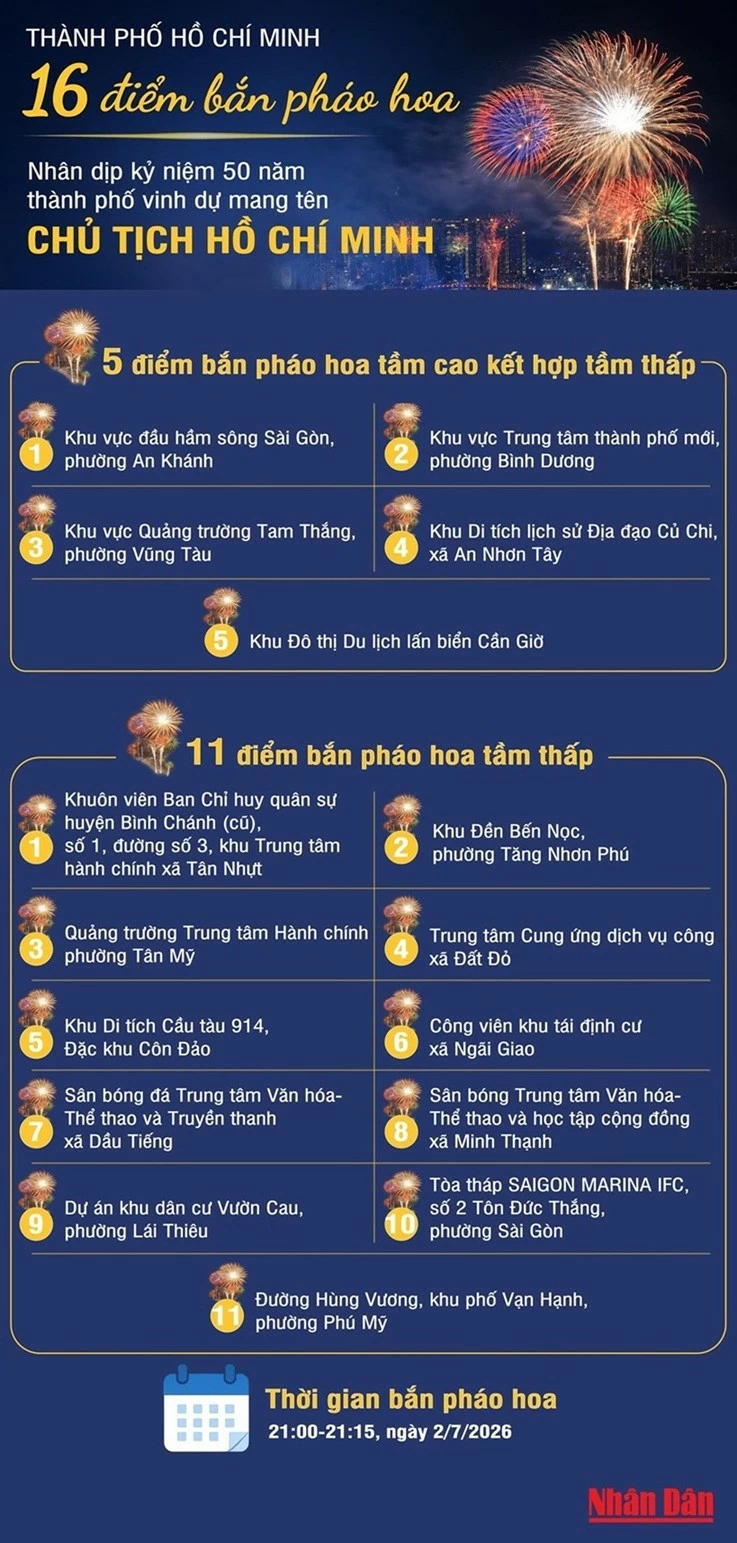 bắn pháo hoa, TP. Hồ Chí Minh