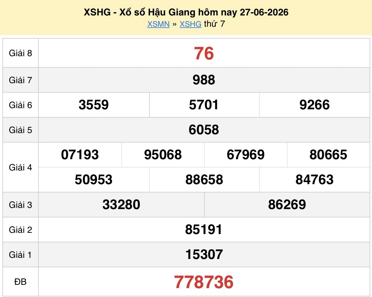 XSHG 4/7/2026 kết quả xổ số Hậu Giang ngày 4 tháng 7 - xổ số hôm nay 4/7
