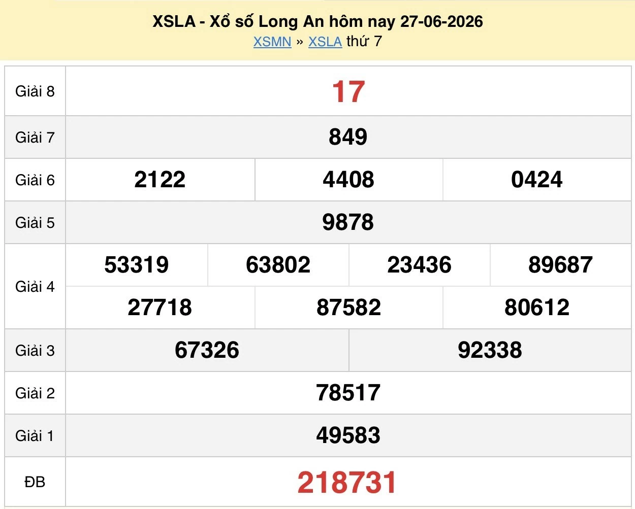 XSLA 4/7/2026 kết quả xổ số Long An ngày 4 tháng 7 - xổ số hôm nay 4/7