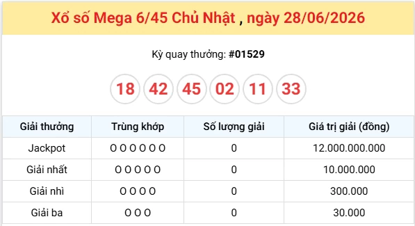 Vietlott 29/6/2026 kết quả xổ số Vietlott Max 3D hôm nay thứ 2 ngày 29/6/2026