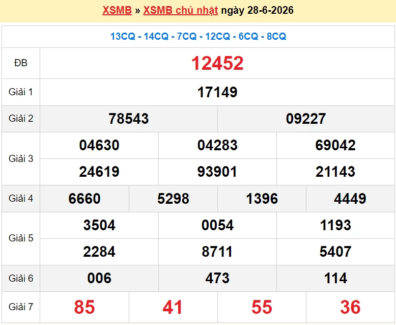 XSMB 29/6/2026 kết quả xổ số miền Bắc  thứ 2 ngày 29/6/2026 - dự đoán SXMB 29/6