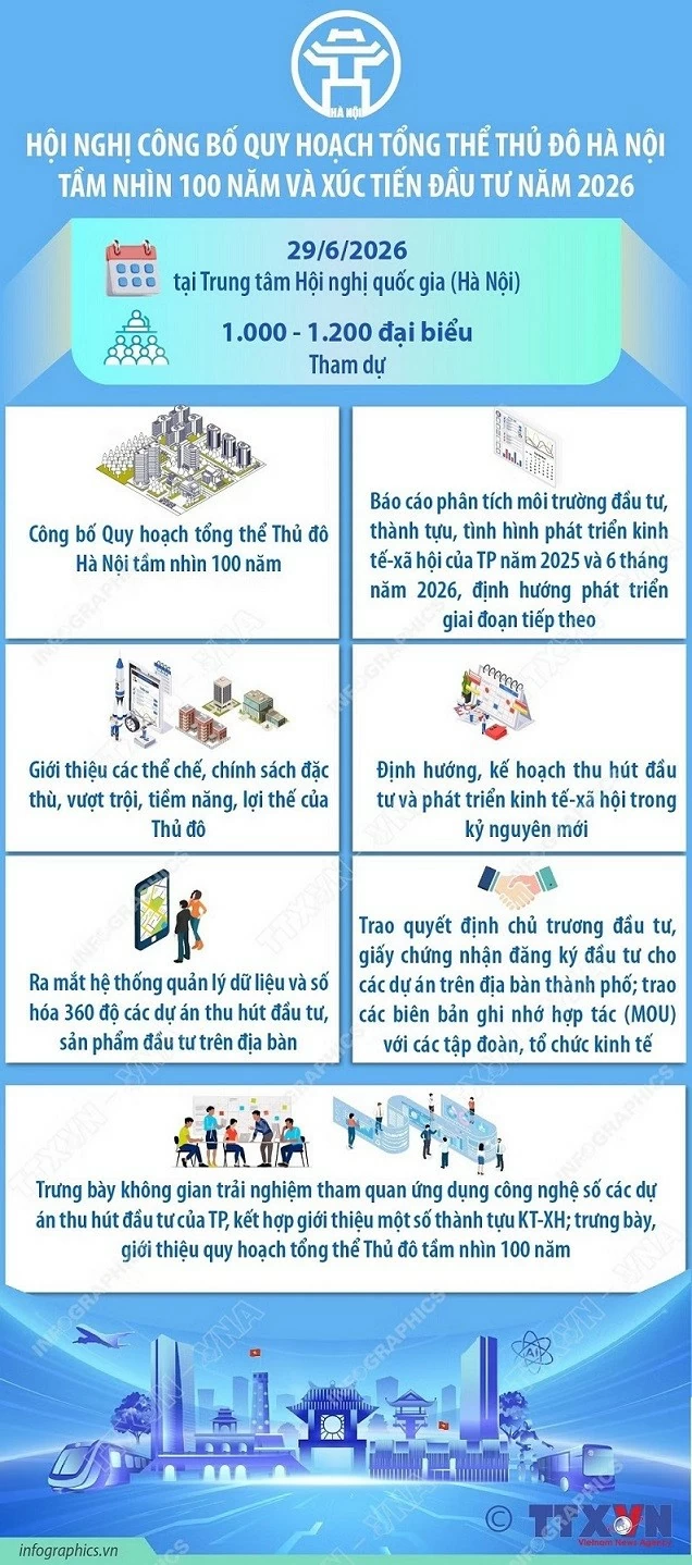 Hà Nội: Quy hoạch Thủ đô tầm nhìn 100 năm