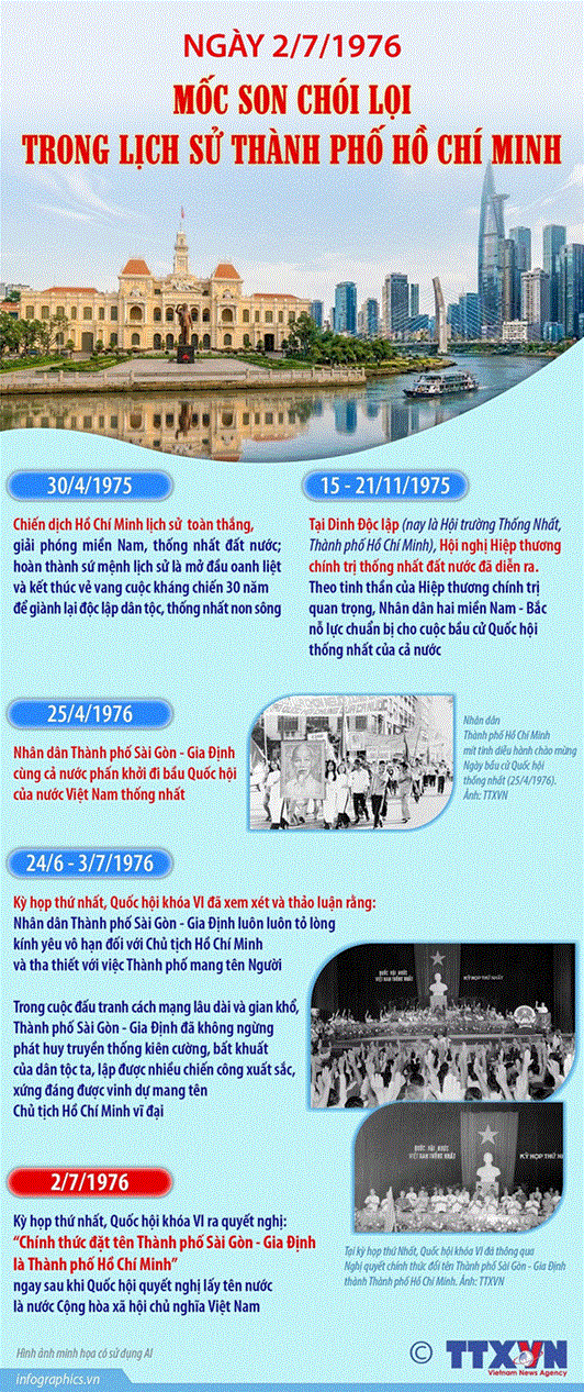 Thành phố Hồ Chí Minh