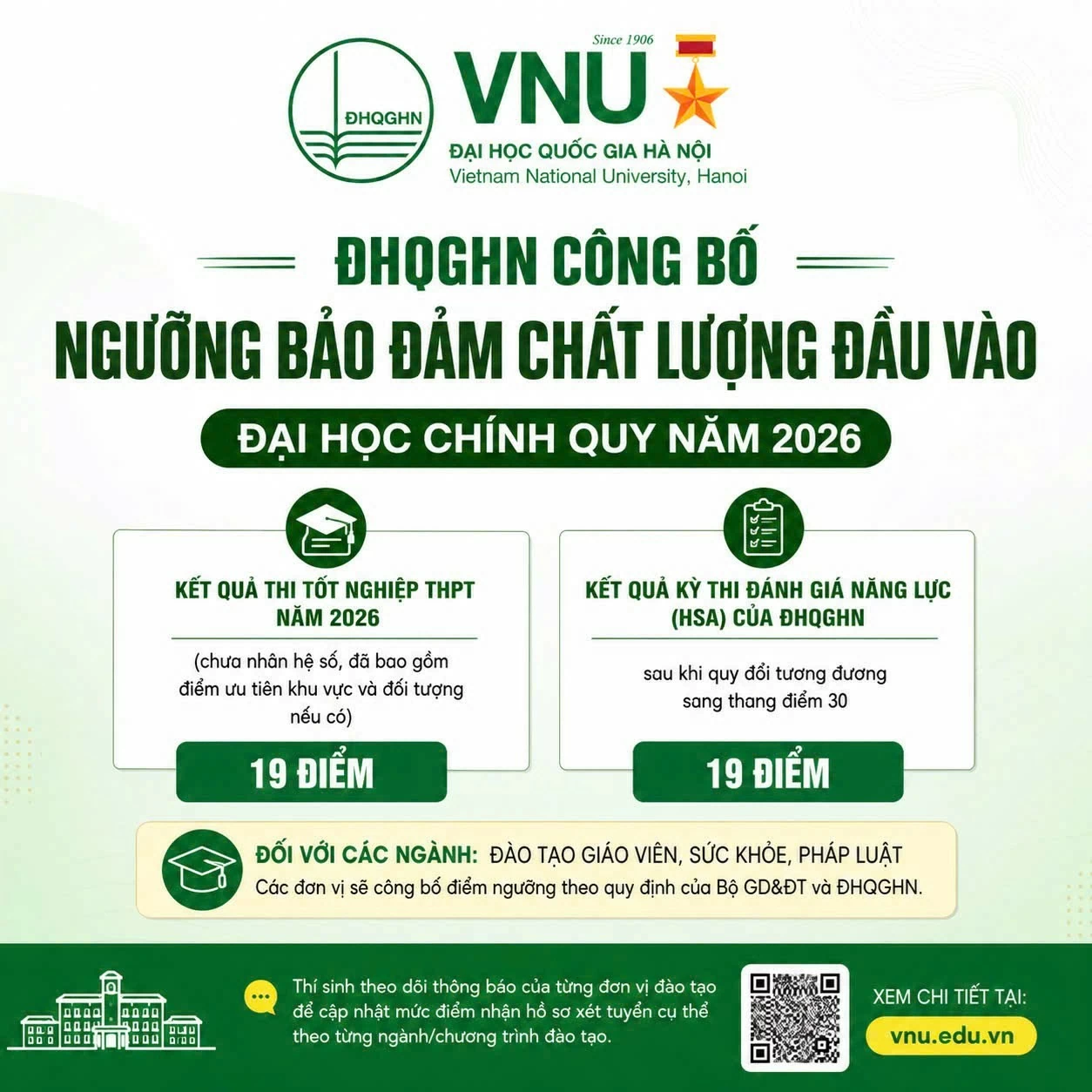 ĐH Quốc gia Hà Nội công bố điểm sàn xét tuyển đại học năm 2026 ĐH Quốc gia Hà Nội công bố điểm sàn xét tuyển đại học năm 2026