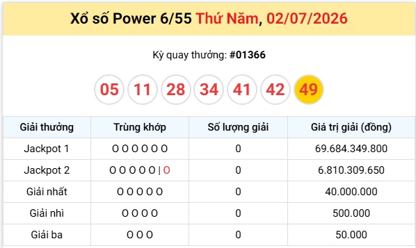 Vietlott 3/7/2026 kết quả xổ số Vietlott Mega hôm nay thứ 6 ngày 3/7/2026 Vietlott 3/7/2026 kết quả xổ số Vietlott Mega hôm nay thứ 6 ngày 3/7/2026