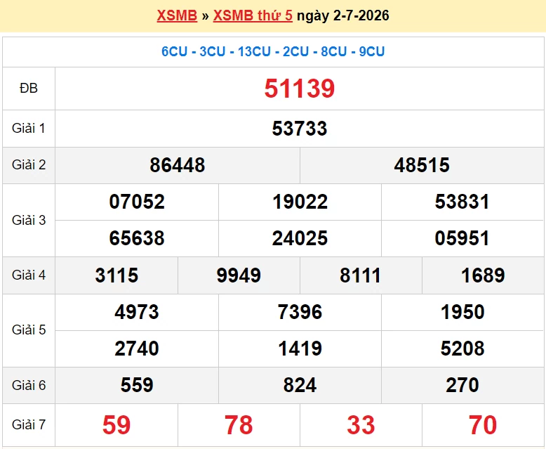 XSMB 3/7/2026 kết quả xổ số miền Bắc thứ 6 ngày 3/7/2026 - dự đoán SXMB 3/7