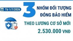 3 nhóm đối tượng đóng bảo hiểm xã hội theo lương cơ sở mới từ tháng 7/2026
