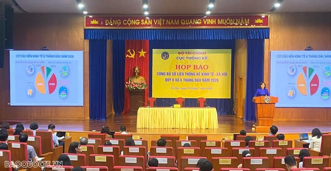 Kinh tế Việt Nam 6 tháng đầu năm tăng 8,18%